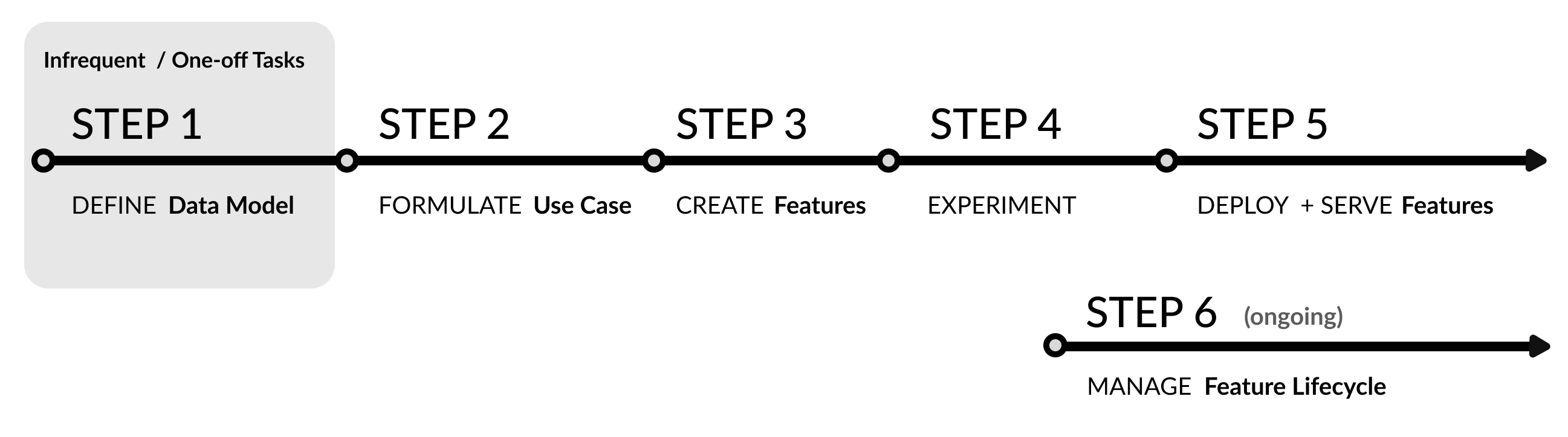 Workflow Diagram