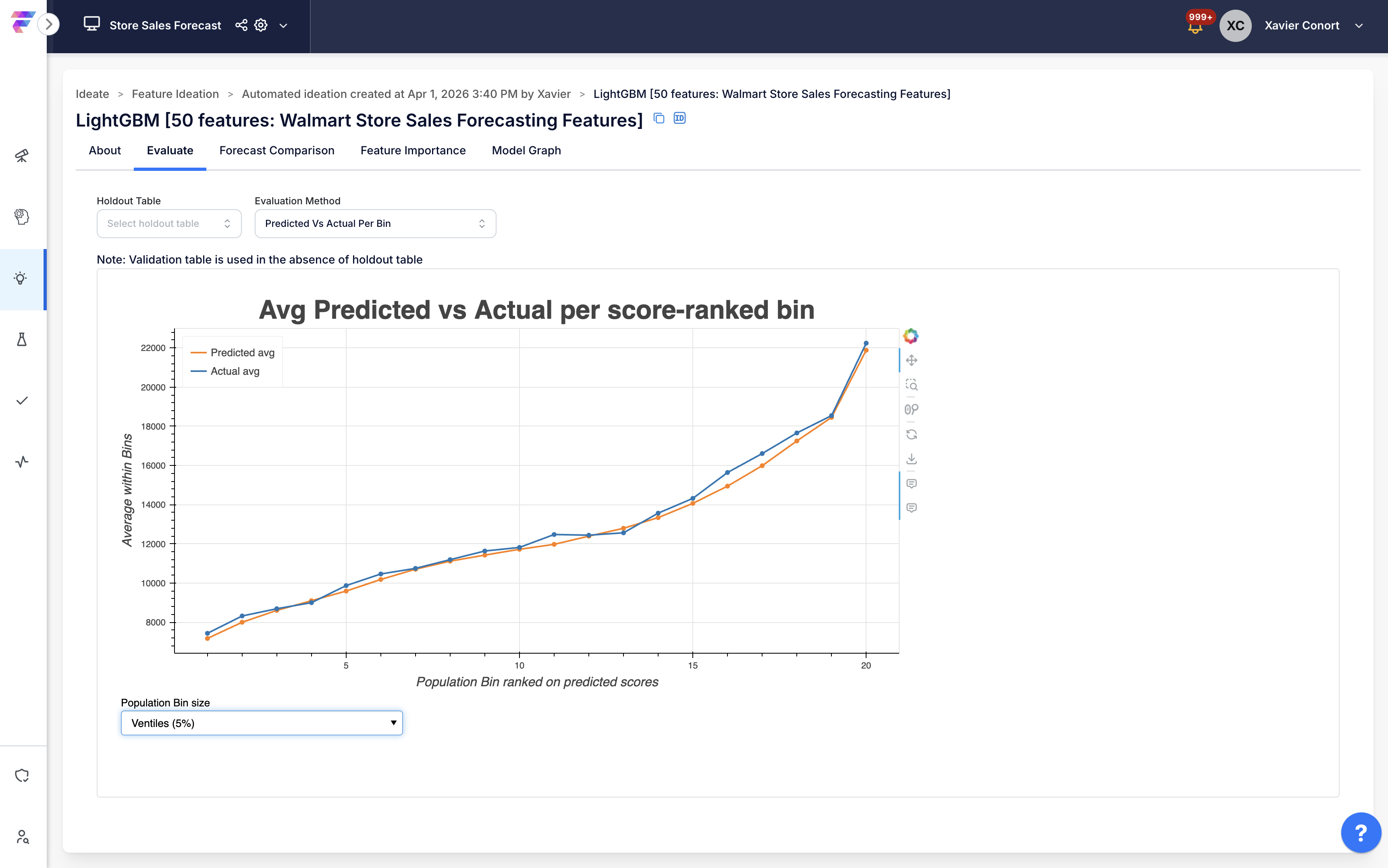 Avg Predicted vs Actual per Bin